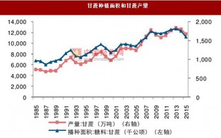 糖蜜供给量主要是由糖的产量决定