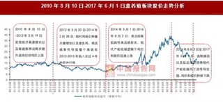 股价鸡价长期高度吻合 供需边际变化影响短期涨跌