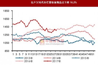 预计鸡价将继续上涨 板块反弹有望持续