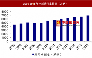 近年来全球铂金供需分析