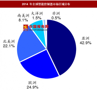 智能控制器是下游应用广泛的电控核心部件