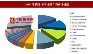 智能控制器产业链的上游关键领域依赖进口，中游集中度低，下游应用广泛