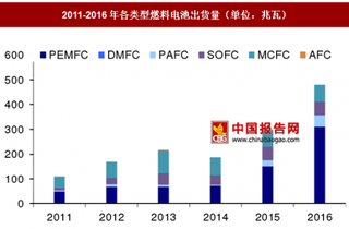 燃料电池与铂金的关系分析