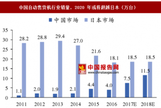 中国自动售货机行业销量2020 年或将超过日本
