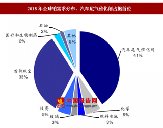 铂系金属价格走势判断：供不应求已成趋势，价格仍具上涨空间