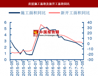 供给紧张推动有机硅产业迎来拐点