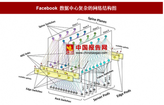 互联网厂商带来光模块市场规则改变