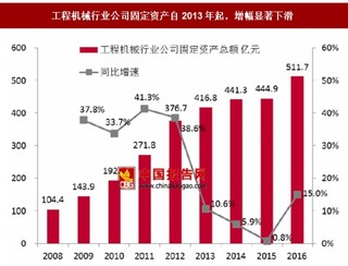 过去十年中国工程机械的发展历程