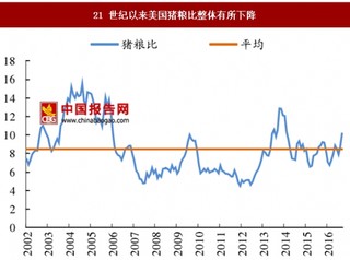 猪周期价格逐渐趋于模糊化，养殖盈利回归合理水平