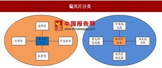 偏光片是显示面板的关键材料之一