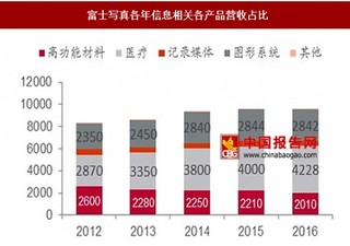 偏光片产业链深度解析