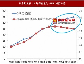 环保政策、“一带一路”带动中国工程机械需求高增长