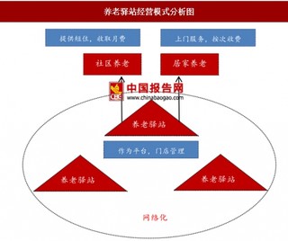 居家社区养老进行居家服务符合现实需要