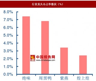 休闲卤制品行业发展快速，集中度有望提升