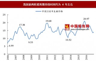 我国生猪规模化养殖正处于加速推进阶段