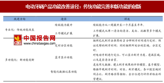 三大因素推动我国电动牙刷行业进入高速发展期