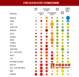 2017年我国人工智能技术下游应用领域潜力与趋势分析（图）