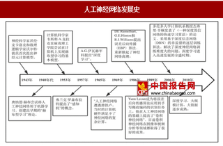 深度学习算法已经在全球得到广泛使用