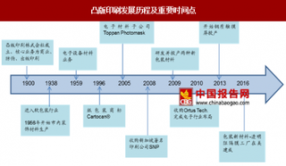 日本凸版印刷发展路径：跨领域拓展、业务更新