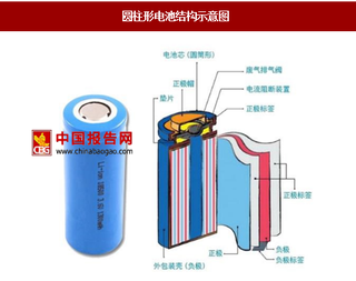 2017年我國(guó)鋰電池設(shè)備行業(yè)投資占比分析：涂布機(jī)、卷繞機(jī)價(jià)值相對(duì)更高（圖）