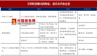 2017年我国烘焙行业三大经营模式主要特征、优势与代表企业分析（图）