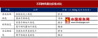 烘焙行业处于快速发展阶段，规模企业加速整合