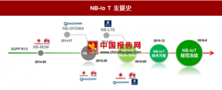 NB-IoT 商用化拉起广域物联网建设大幕