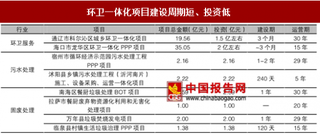 优质环保PPP项目推动环卫服务市场化发展趋势