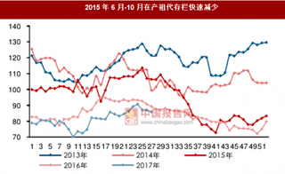 本轮复盘：供给收缩是驱动鸡价和股价上涨主要因素