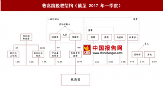 牧高笛：户外帐篷专业制造商，自有品牌销售渠道多样