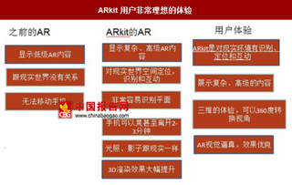 苹果ARkit优化用户体验，AR内容快速增长