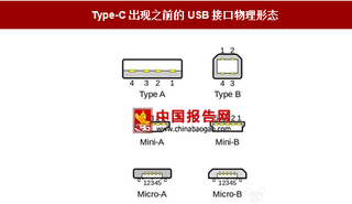 USBType-C接口的阐述