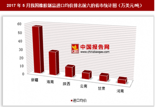 2017年5月我國橡膠制品進口7.15億美元 其中新疆進口均價最高