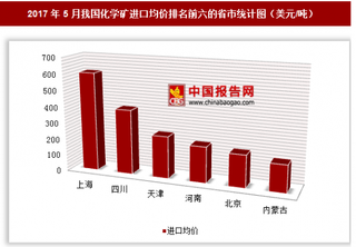 2017年5月我国化学矿进口1.19亿美元 其中上海进口均价最高