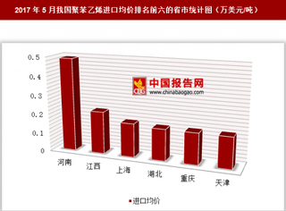 2017年5月我國聚苯乙烯進(jìn)口8840萬美元 其中河南進(jìn)口均價最高