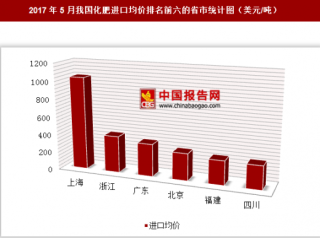 2017年5月我国化肥进口8511万美元 其中上海进口均价最高