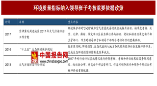 2017年我国大气污染政策执行力度分析与发展前景预测（图）