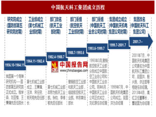 中国航天科工集团发展现状分析及发展规划预测（图）
