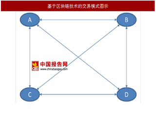 2017年我国ICO融资指数趋势及市场高速增长探析（图）