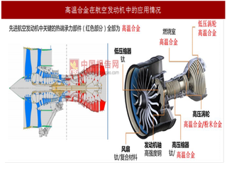 2017年我国动力装置行业工作原理及应用领域分析（图）