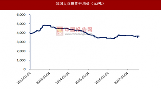 8月7日-13日我国农产品价格涨跌幅情况