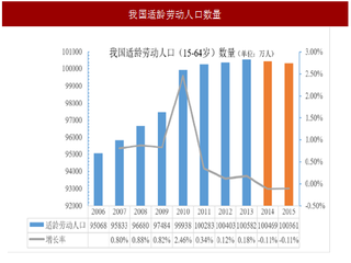 2017年医用耗材智能装备行业销量增速及市场需求变动趋势分析（图）