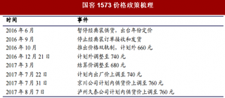 2017年高端白酒行业库存需求及影响价格因素分析（图）