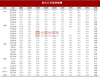 美国7月农产品供需平衡分析