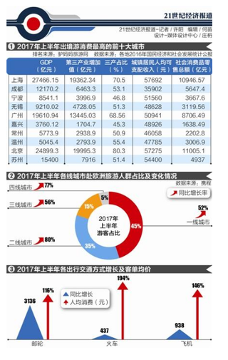 长三角最爱玩 不再满足刷地标