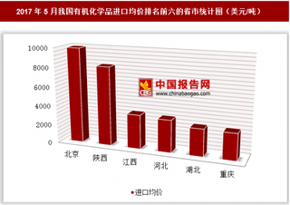 2017年5月我国有机化学品进口39.33亿美元 其中北京进口均价最高