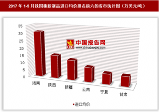 2017年1-5月我國(guó)橡膠制品進(jìn)口31.98億美元 其中海南進(jìn)口均價(jià)最高