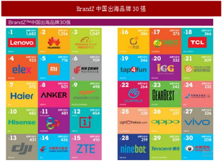 2017年移动互联网行业猎豹移动经营状况分析（图）