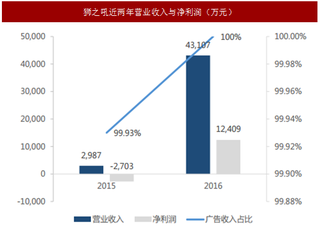 2017年互联网行业迅游科技并购公司经营状况及模式分析（图）