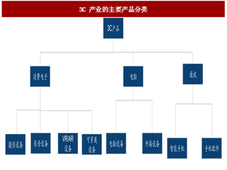 2017年我国3C制造业中智能手机、平板电脑出货量与增速分析 （图）